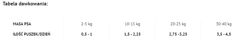 4Vets Dog Diabetes 400g X6 2 4Vets Dog Diabetes 400g X6 – Image 2