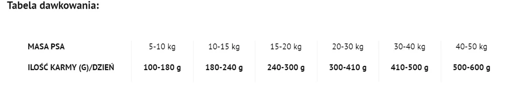 DOLINA NOTECI Superfood Turkey Dish - Croquettes Pour Chiens 1kg 2 DOLINA NOTECI Superfood Turkey Dish - Croquettes Pour Chiens 1kg – Image 2