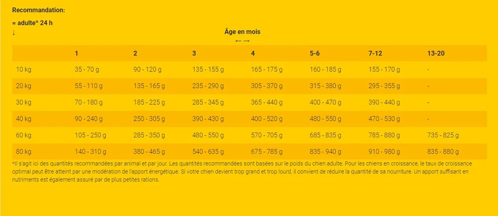 Josera YoungStar - Grain Free 15kg 4 Josera YoungStar - Grain Free 15kg – Image 4