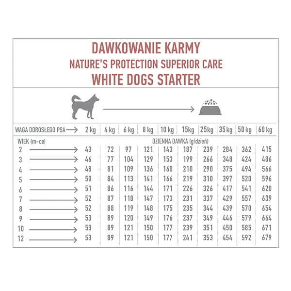 NATURES PROTECTIONSuperior CareWhite Dogs Grain Free Salmon Starter All Breeds 10kg 2 NATURES PROTECTIONSuperior CareWhite Dogs Grain Free Salmon Starter All Breeds 10kg – Image 2