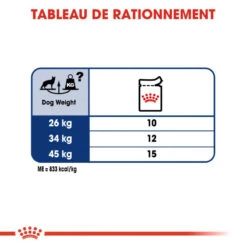 ROYAL CANIN Maxi Adult 10x140g -Magasin De Mode Pour Animaux Et Chiens fre pl ROYAL CANIN Maxi Adult 10x140g 9823 5