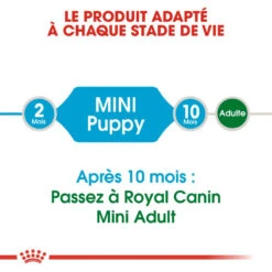ROYAL CANIN Mini Puppy 2kg -Magasin De Mode Pour Animaux Et Chiens fre pl ROYAL CANIN Mini Puppy 2kg 16162 3