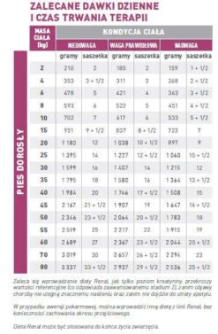 ROYAL CANIN Renal 12x100g -Magasin De Mode Pour Animaux Et Chiens fre pl ROYAL CANIN Renal 12x100g 12954 3