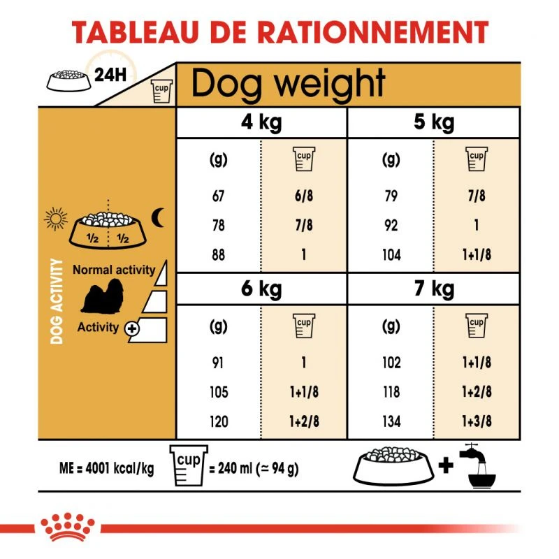 ROYAL CANIN Shih Tzu Adult 7,5 Kg 5 ROYAL CANIN Shih Tzu Adult 7,5 Kg – Image 5