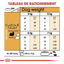 ROYAL CANIN Shih Tzu Adult 7,5kg + Surprise Gratuite Pour Votre Chien -Magasin De Mode Pour Animaux Et Chiens fre pl ROYAL CANIN Shih Tzu Adult 7 5kg Surprise gratuite pour votre chien 25259 6