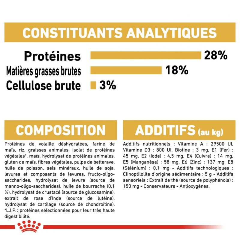 ROYAL CANIN Yorkshire Terrier Adult 3kg 6 ROYAL CANIN Yorkshire Terrier Adult 3kg – Image 6
