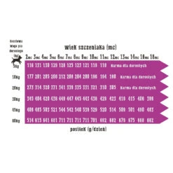 Wiejska Zagroda Ferme RuraleDinde Aux Pommes(pour Chiots) 9kg+Surprise Gratuite Pour Chien -Magasin De Mode Pour Animaux Et Chiens fre pl Wiejska Zagroda Ferme rurale Dinde aux pommes pour chiots 9kg Surprise gratuite pour chien 27405 4