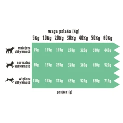 Wiejska Zagroda Ferme Rurale Dinde Et Lapin (petites Races)9kg +Surprise Gratuite Pour Votre Chien -Magasin De Mode Pour Animaux Et Chiens fre pl Wiejska Zagroda Ferme rurale Dinde et Lapin petites races 9kg Surprise gratuite pour votre chien 27389 4